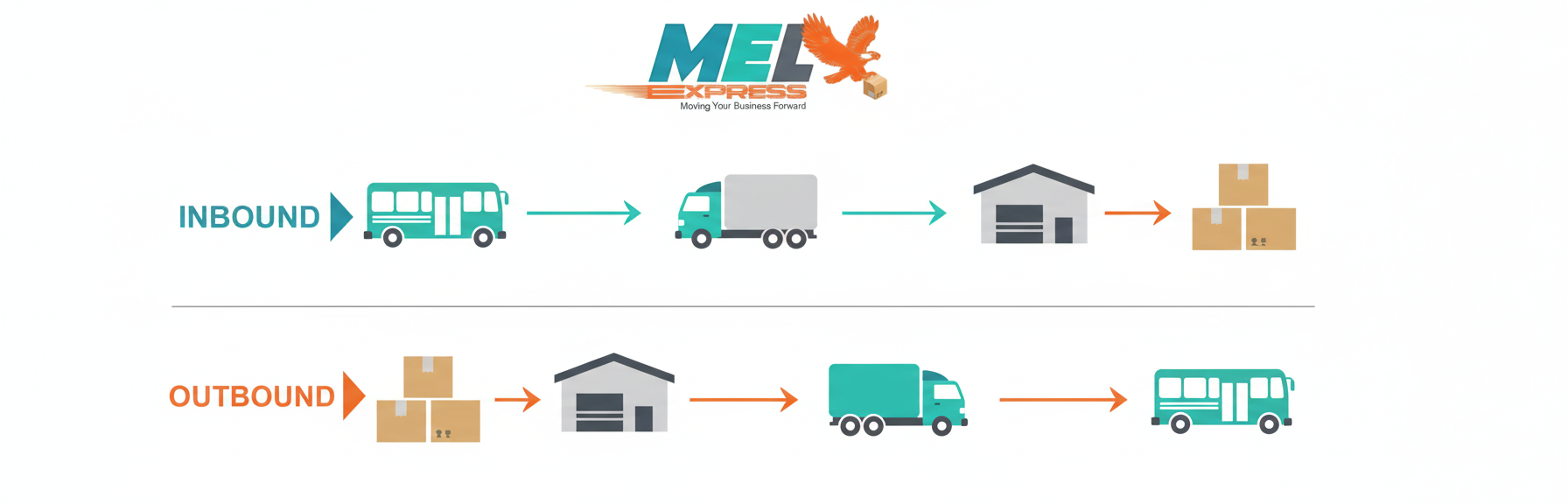 Myanmar Division Map